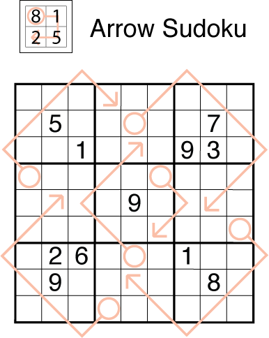 Arrow Sudoku Archives - The Art of Puzzles